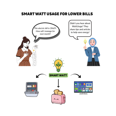 Watt Usage Hero Area Image