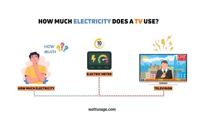 How Much Electricity Does a TV Use