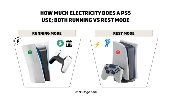 How much electricity does a PS5 use; both Running vs Rest Mode