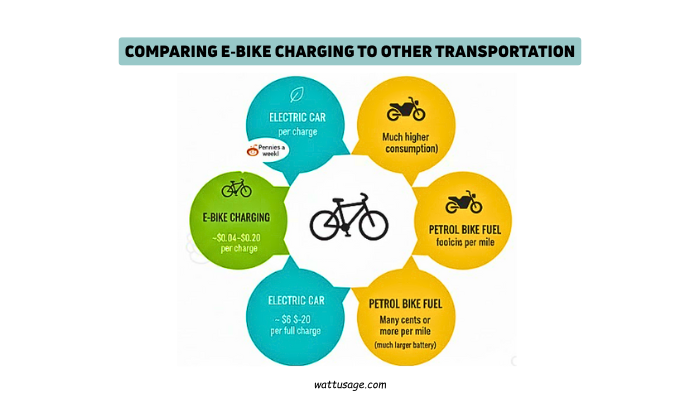 how much does it cost to charge an electric bike